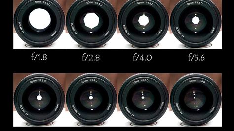 Aperture - Aperture Photography - Photo Choices