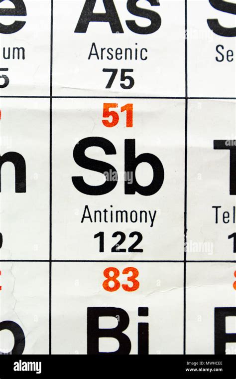 Stupefying Collections Of Sb Periodic Table Photos | Darkata