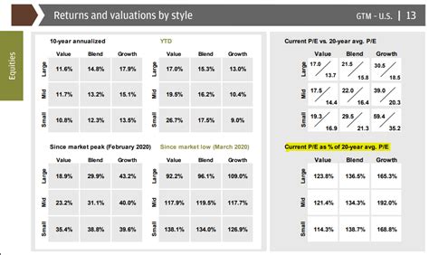 Is VTI ETF A Good Long-Term Investment? One Of The Best | Seeking Alpha