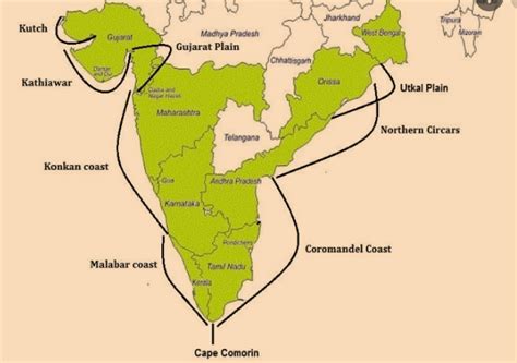 Konkan and Malabar Coast [UPSC Notes] - Licchavi Lyceum