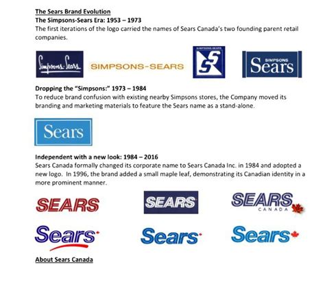 Download High Quality sears logo timeline Transparent PNG Images - Art ...