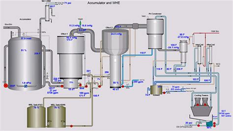 HMI Design Best Practices: The Complete Guide