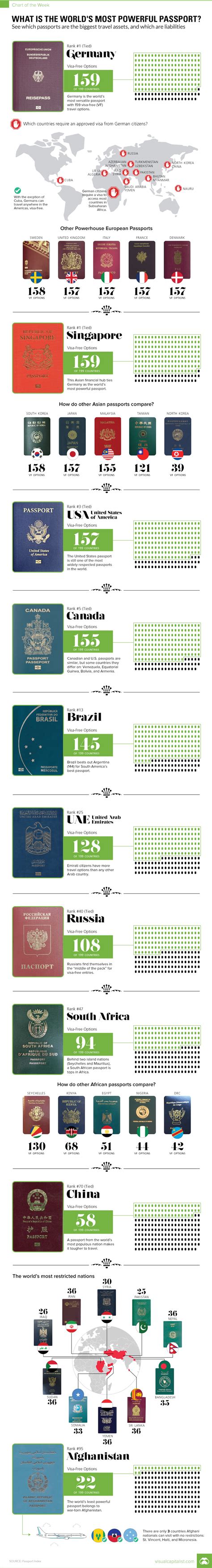 The world’s most powerful passports – Travel Weekly