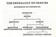 Oresteia - Wikipedia