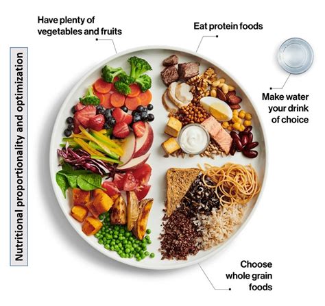 Diabetic Diet Plate