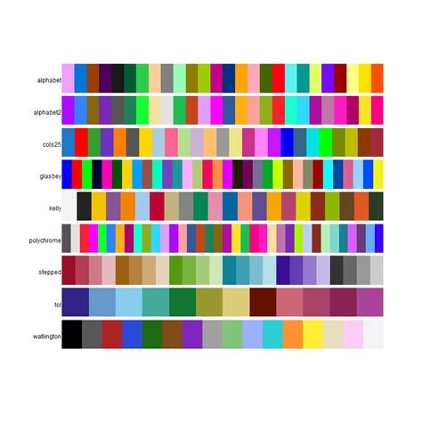 R color palettes for many data classes | Newbedev