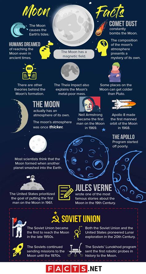 50 Facts About the Moon That You Never Knew About