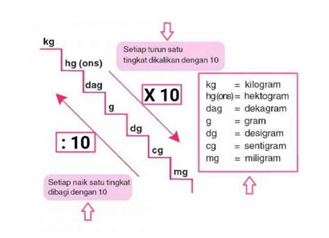 Satuan Berat: Pengertian, Jenis dan Alat Ukur Yang Digunakan - Madenginer