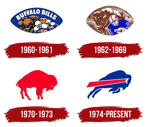 Buffalo Bills Logo, symbol, meaning, history, PNG, brand