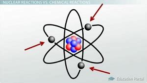 Nuclear Reaction Definition, Types & Equations - Lesson | Study.com