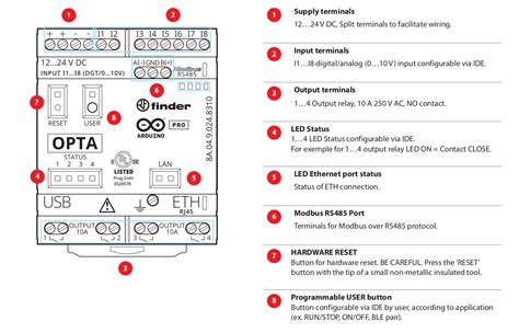 Arduino Opta is a micro PLC for industrial IoT applications - CNX Software