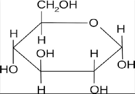 Chemical structure of glucose. | Download Scientific Diagram