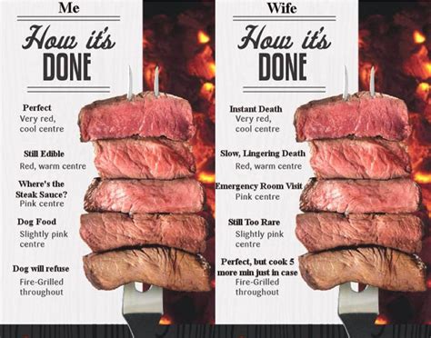 Meat doneness chart at my house | Degrees Of Steak Doneness / Steak ...