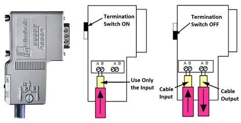 Profibus Pinout