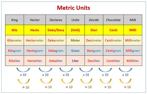 Metric Unit Measurement (examples, videos, worksheets, solutions ...