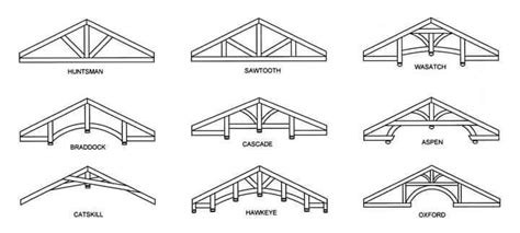 Roof Truss Elements, Angles and Basics To Understand – Engineering Feed