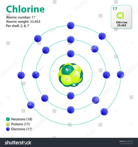 Electron Dot Diagram For Chlorine - Drivenheisenberg