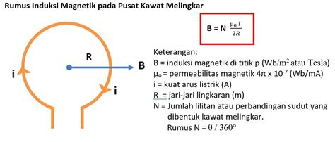 5 Rumus Induksi Magnetik Serta Contoh Soal & Pembahasannya