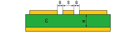 20+ coplanar waveguide calculator - BanAbdulhamid