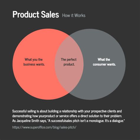 How to Create a Venn Diagram for Business Use - Venngage