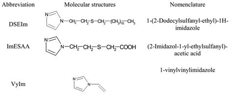 Molecular structures of imidazole derivatives. | Download Scientific ...