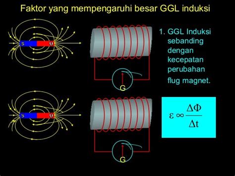 Induksi Magnet