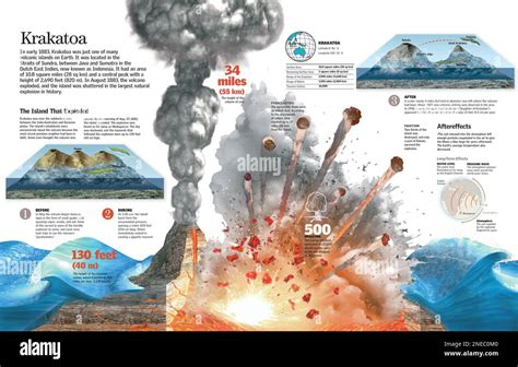 1883 eruption krakatoa hi-res stock photography and images - Alamy