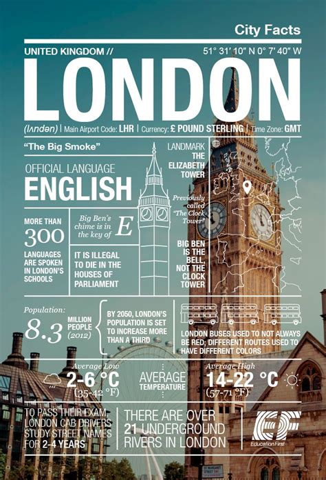 EF City Facts Infographic: London, England