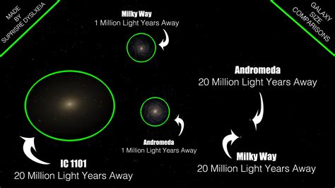 Galaxy Size Comparisons: IC 1101 at 20 mly (Million Light Years ...