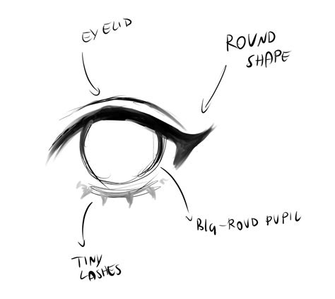 How To Draw Anime Eyes? 20+ Anime Eye Reference Ideas - HARUNMUDAK