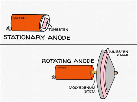 The One with The X-Ray Tube - Physics with F.R.I.E.N.D.S - RadioGyan