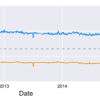 Number of active Combosquatting and Typosquatting domain names per day ...