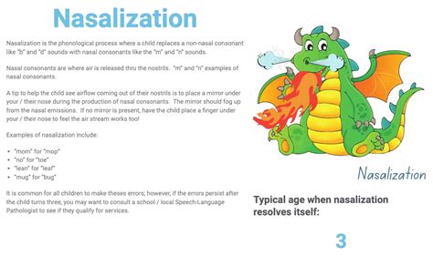 Nasalization Main Overview | Free SLP