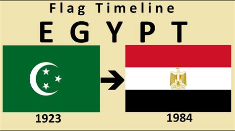 Flag of Egypt : Historical Evolution (with the national anthem of Egypt ...