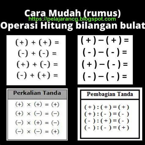 Materi Operasi Hitung Bilangan Bulat - Homecare24