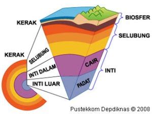 Planet Bumi dan Penjelasannya - JAGAD ID