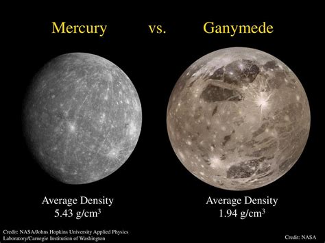 Density In the solar system. - ppt download