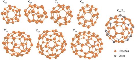 Fullerene Structure