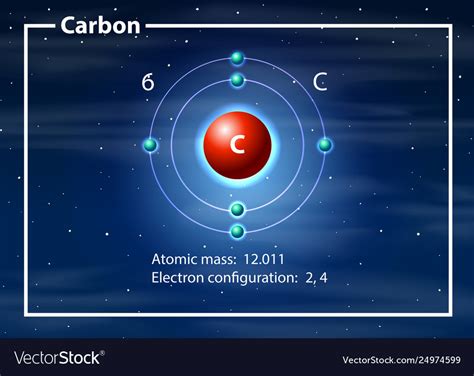 Carbon atom diagram concept Royalty Free Vector Image