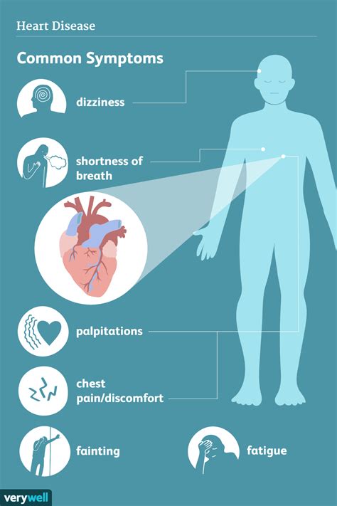 Heart Disease: Signs, Symptoms, and Complications