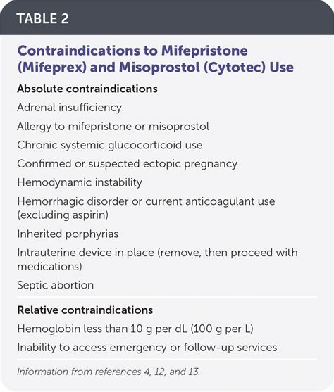 Mifepristone and Misoprostol for Early Pregnancy Loss and Medication ...