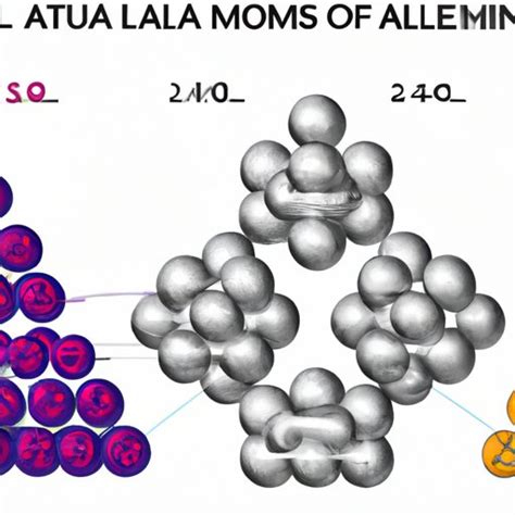 How Many Aluminum Atoms are Present in Al2O3? - Aluminum Profile Blog