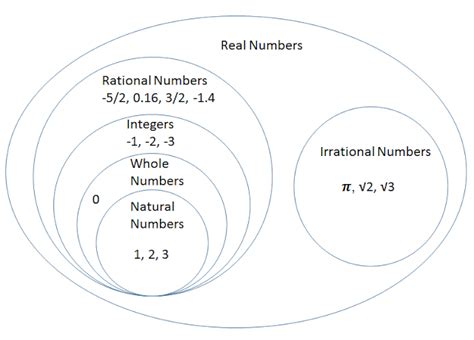 Irrational Numbers - Definition & Examples - MathsMD