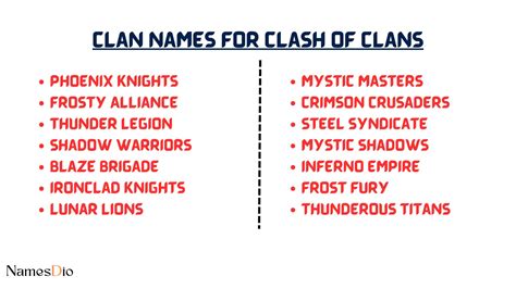 Clan Names for Clash of Clans : 600+ Best Clan Names for Clash of Clans ...