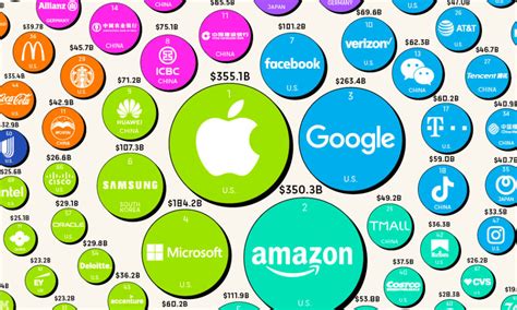 The Top 100 Most Valuable Brands in 2022