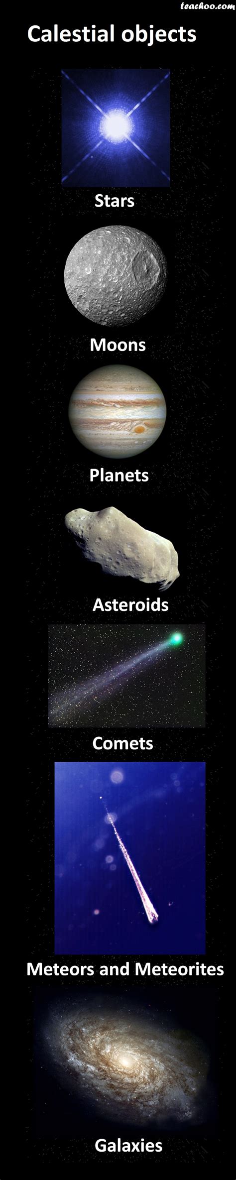 Celestial Bodies - Meaning with Examples - Teachoo - Concepts