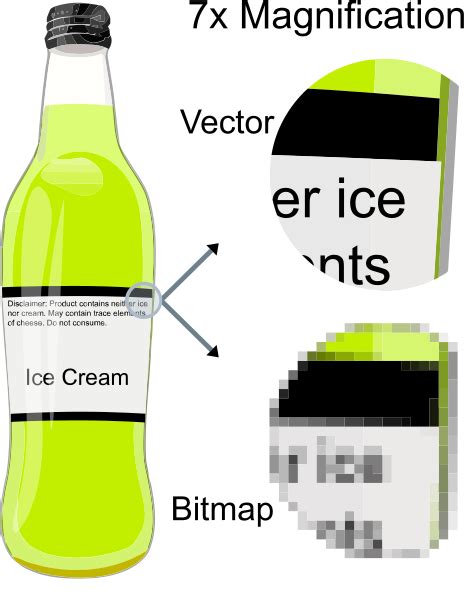 What is the Difference Between Bitmap and Vector - Pediaa.Com