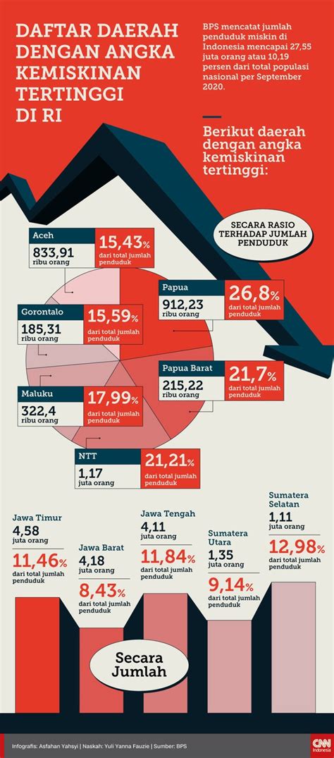 Infografis Kemiskinan