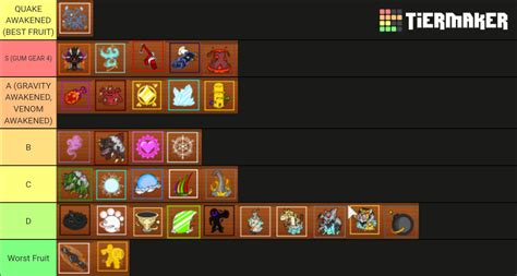 King Legacy Fruits Tier List (Community Rankings) - TierMaker