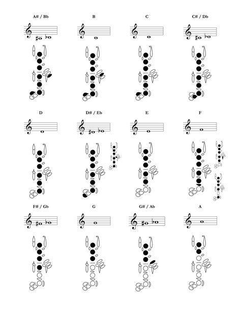 Free Printable Oboe Fingering Charts [PDF]